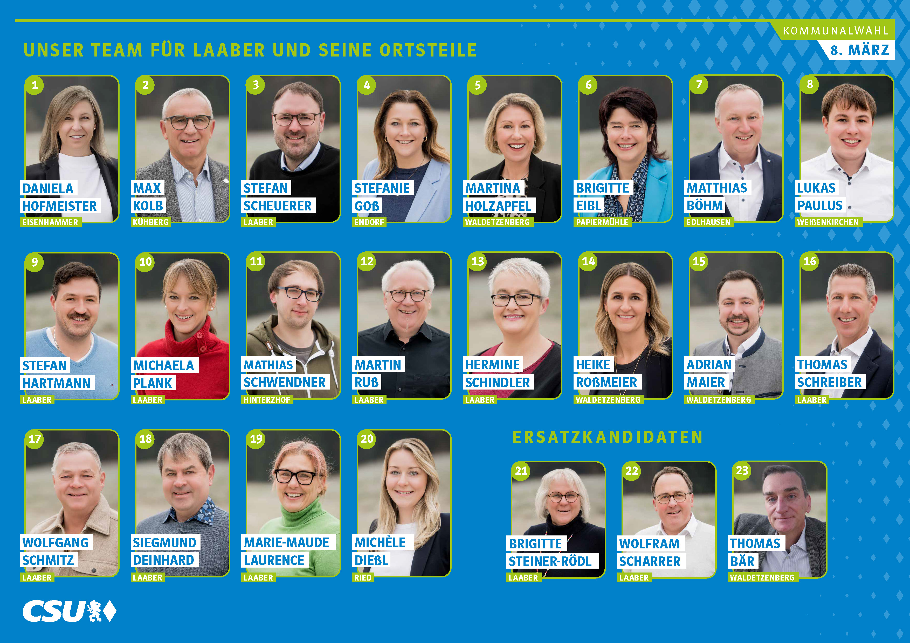 Kandidatenliste CSU Laaber 1-20